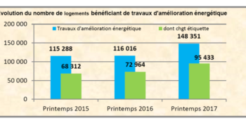 schéma rénovations logements sociaux USH