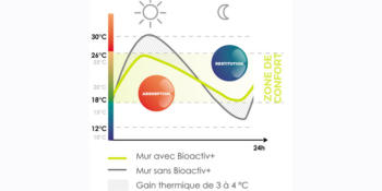 graphique_peinture_bioactiv