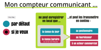 Schema_cnil_compteurs_communicants