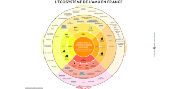 Schema_ecosysteme_assistance_a_maitrise_usage_prima_terra