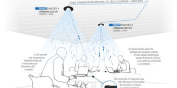 Le LiFi, technologie développée par Lucibel, est déjà testé dans plus de 80 entreprises depuis 2016.