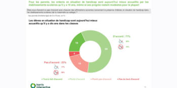 acces_handicap_etablissements_scolaires_Harrisinteractive