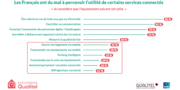 services connects_ipsos_qualitel