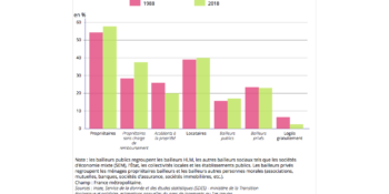 insee_repartition_logement_2018