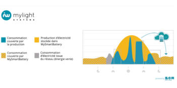 batterie_dématérialisée_smartbattery_mylightsystems_BCMenergy