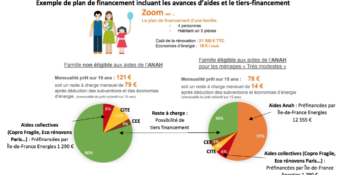 Tiers-financement_Ile-de-France_Energies